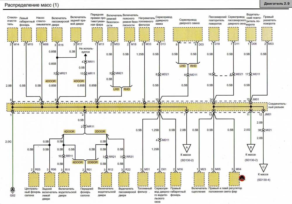 Схема предохранителей киа бонго 3 на русском
