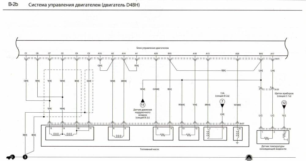 Схема предохранителей киа бонго 3 на русском