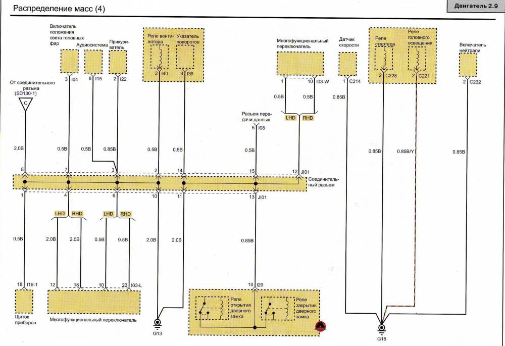 Схема предохранителей киа бонго 3 на русском