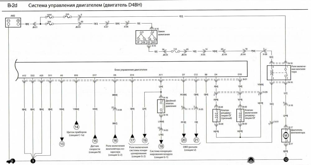 Схема предохранителей киа бонго 3 на русском