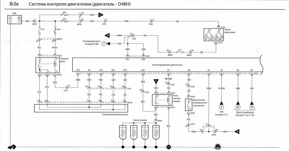 Киа бонго 3 не работает тахометр