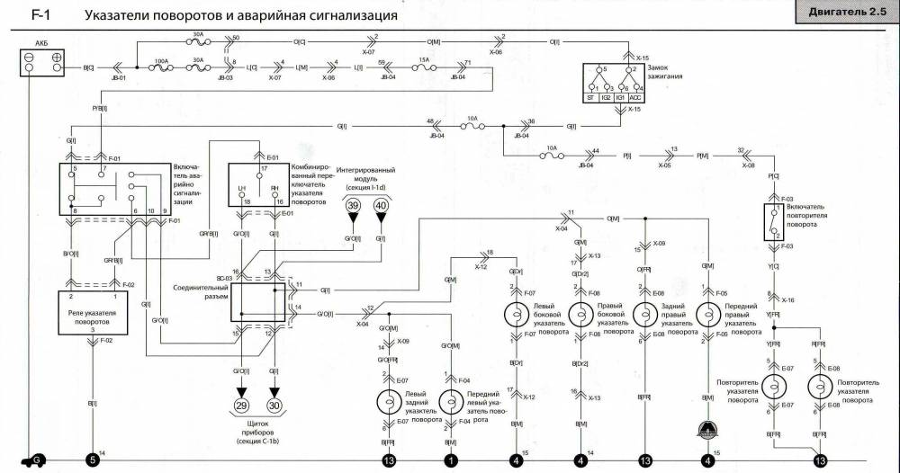 Не включается кондиционер киа бонго 3